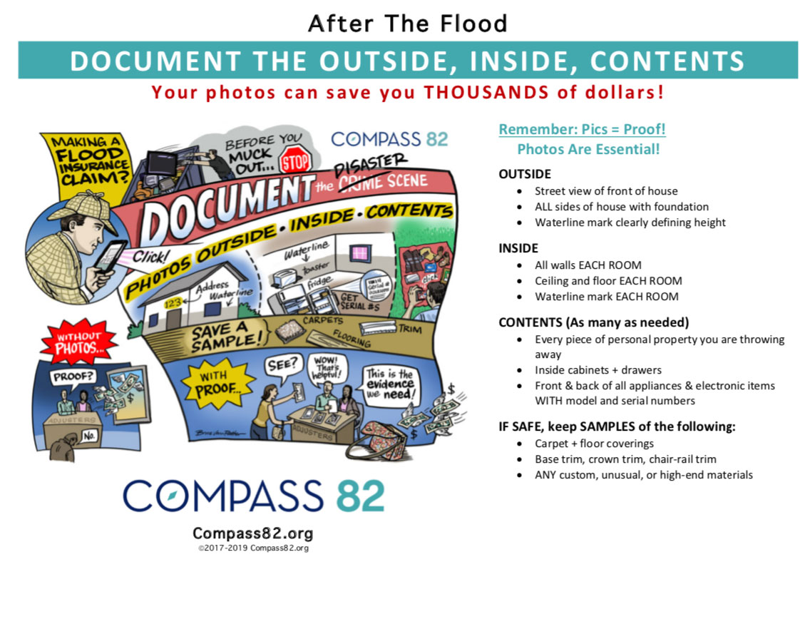 After the Flood - Document the Outside, Inside, Content